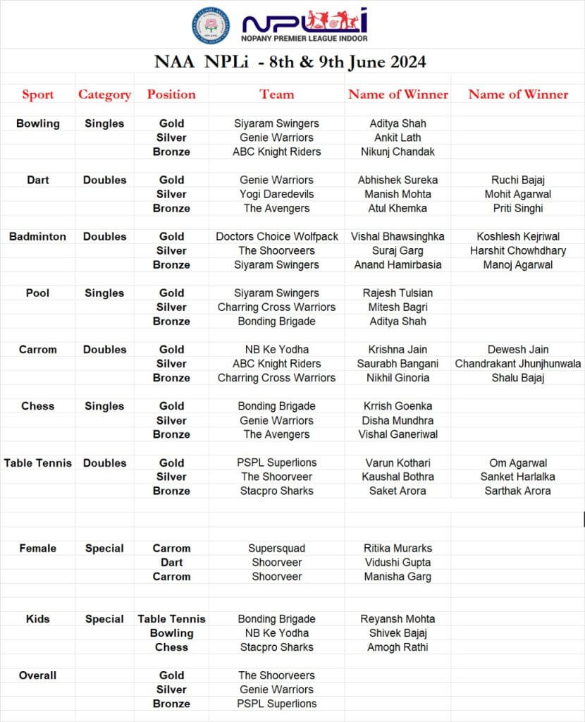 Name of Winners NPLi 2024